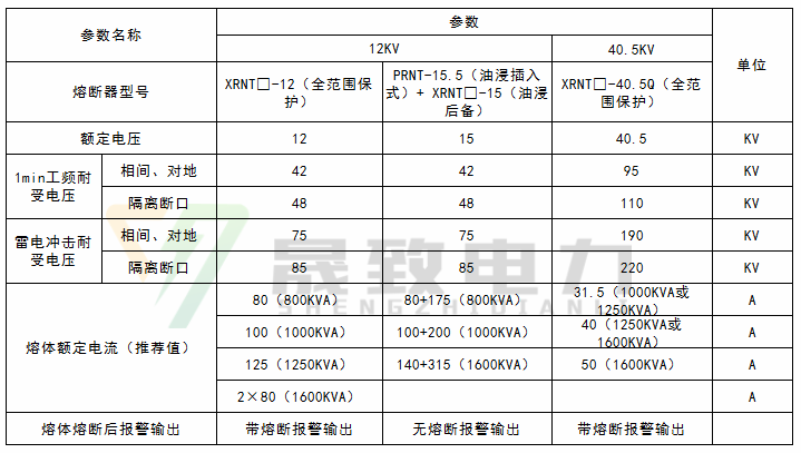 風(fēng)力發(fā)電專用箱變