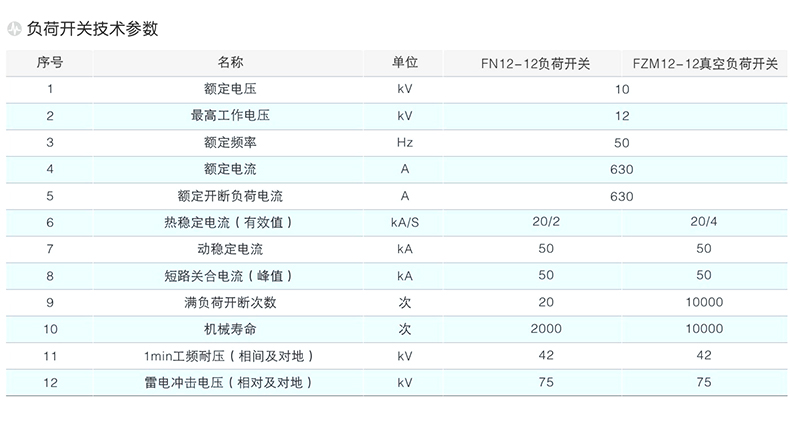 路燈箱變參數(shù)