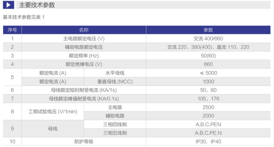 GCS低壓開關(guān)柜