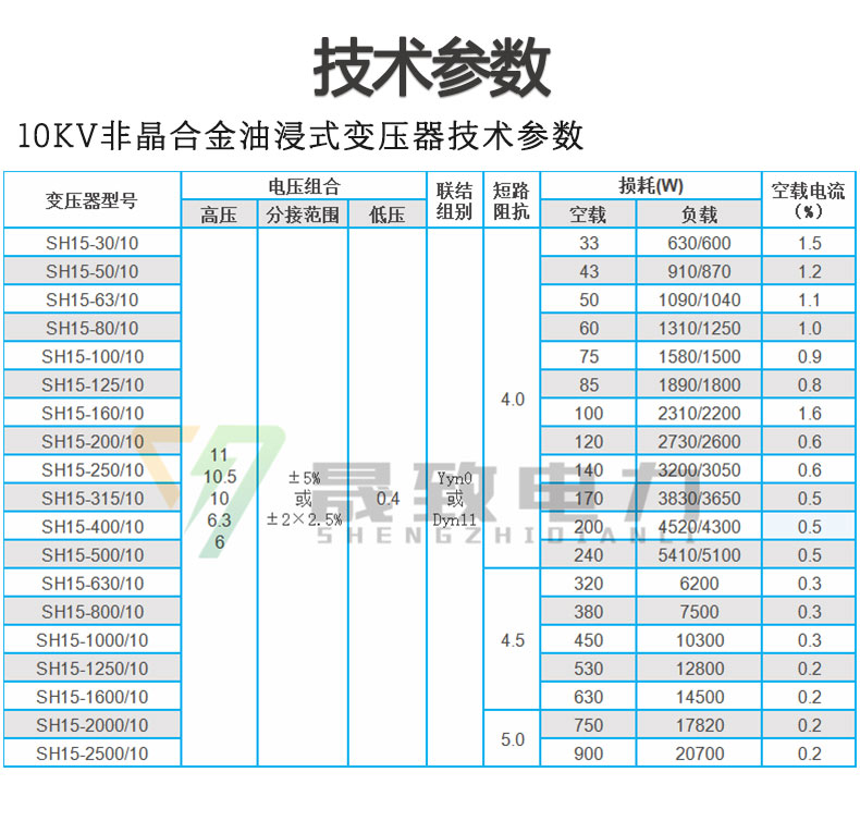 SH15非晶合金油浸式變壓器