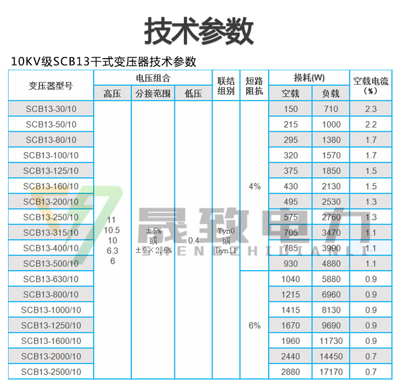SCB13干式變壓器