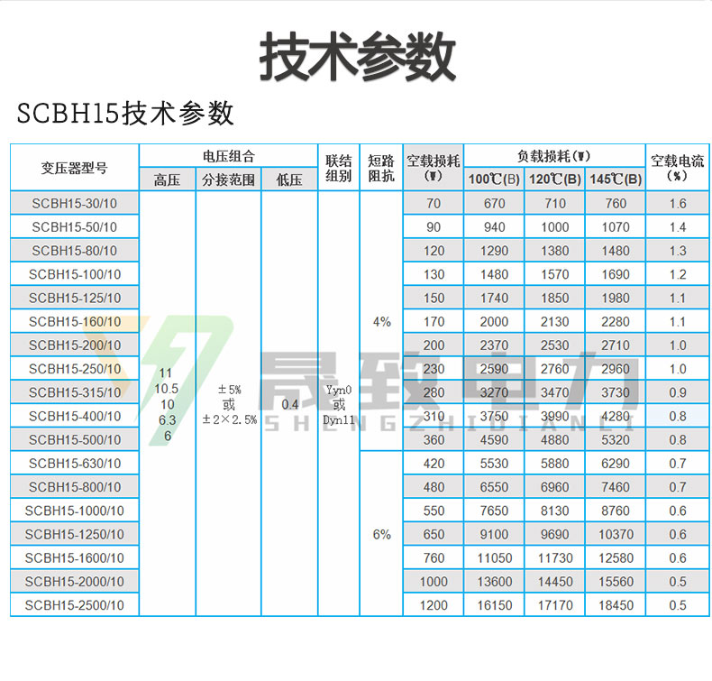 SCBH15非晶合金干式變壓器