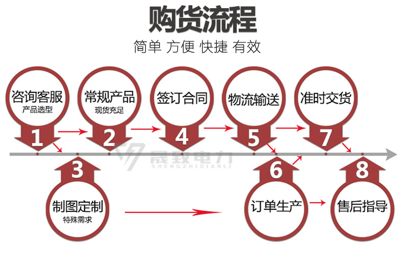 SCBH15非晶合金干式變壓器